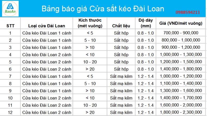 Bảng báo giá làm cửa sắt kéo Đài Loan