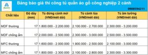 Bảng giá thi công tủ quần áo gỗ công nghiệp 2 cánh