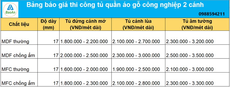Bảng giá thi công tủ quần áo gỗ công nghiệp 2 cánh