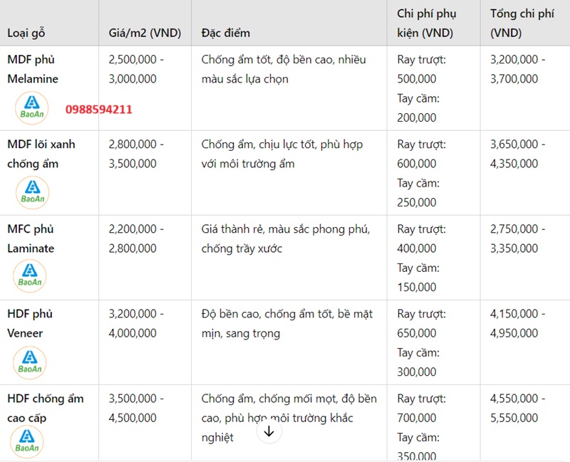 Bảng báo giá thi công tủ quần áo gỗ công nghiệp cửa lùa