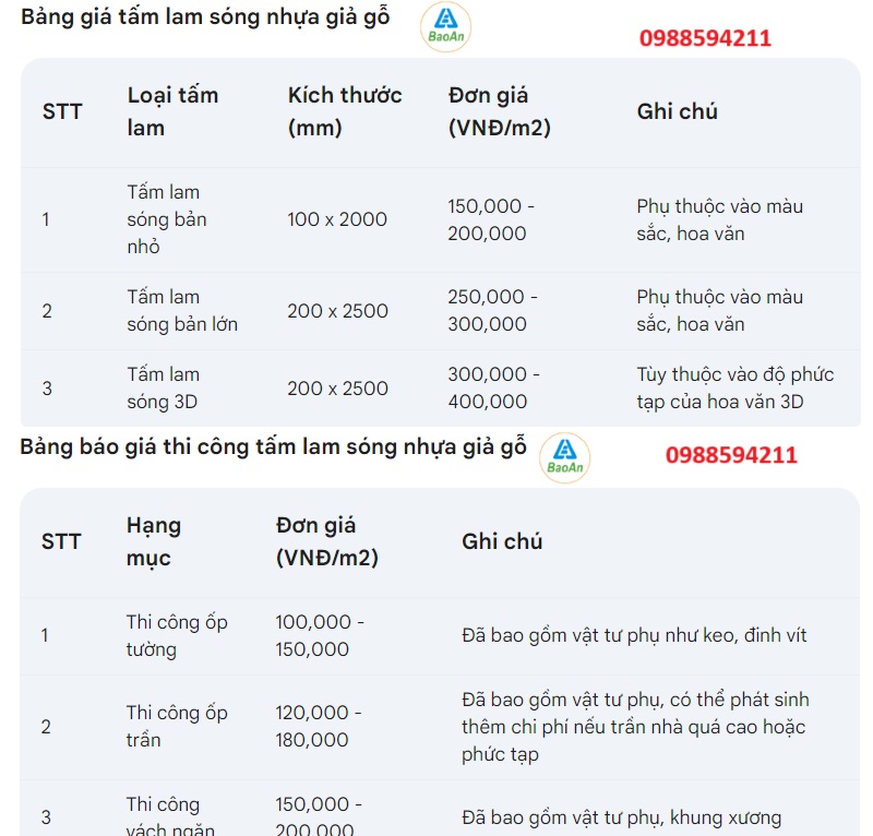 Bảng giá tấm lam sóng nhựa giả gỗ và chi phí thi công