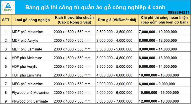 Bảng giá thi công tủ quần áo gỗ công nghiệp 4 cánh