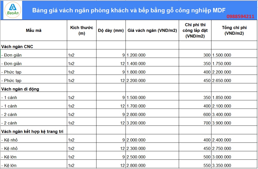 Báo giá thi công vách ngăn phòng khách và bếp bằng gỗ công nghiệp MDF