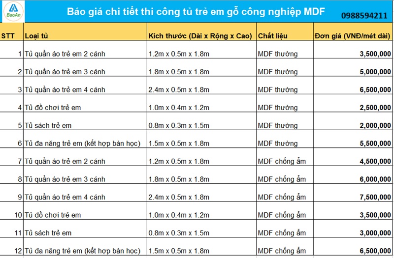 Báo giá chi tiết thi công tủ trẻ em gỗ công nghiệp MDF