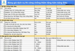 Bảng giá dịch vụ thi công chống thấm tầng hầm bằng Sika