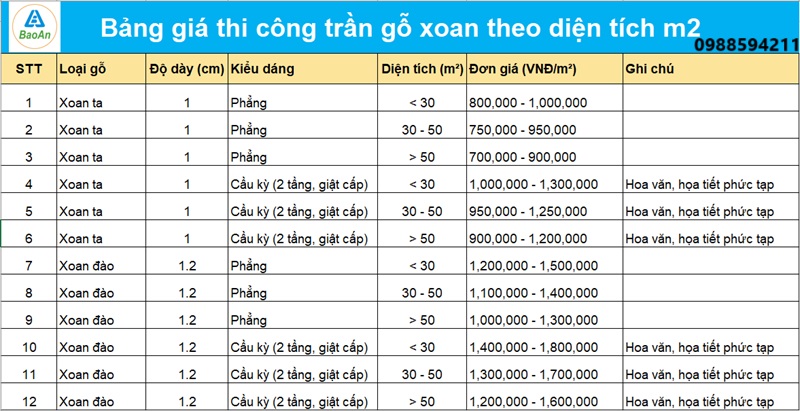 Bảng giá thi công trần gỗ xoan theo diện tích m2