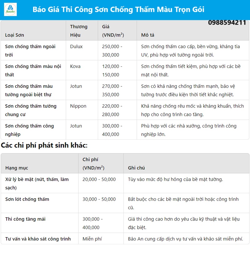 Báo giá Dịch vụ thi công sơn chống thấm màu trọn gói