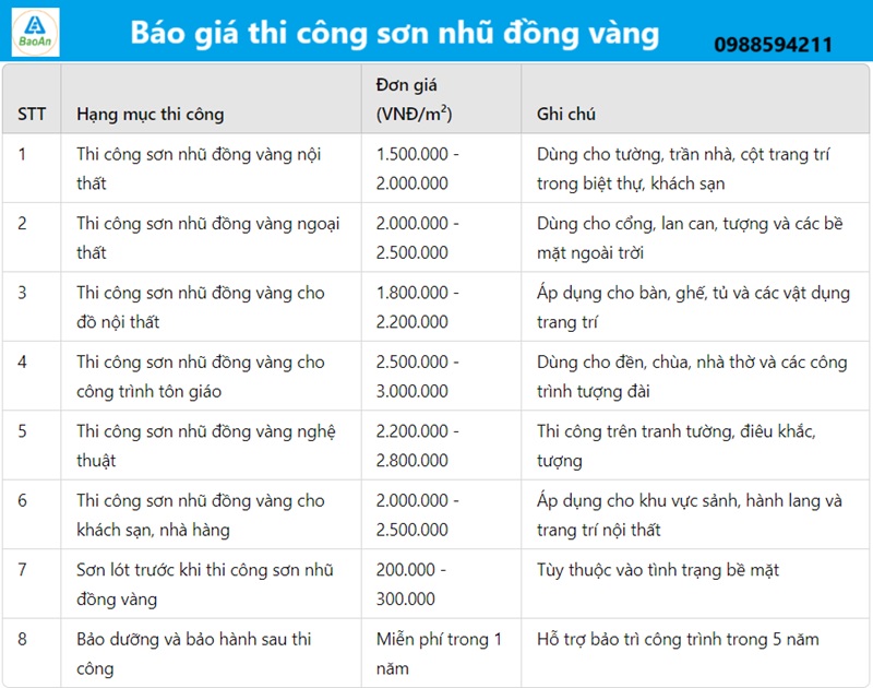 Báo giá thi công sơn nhũ đồng vàng