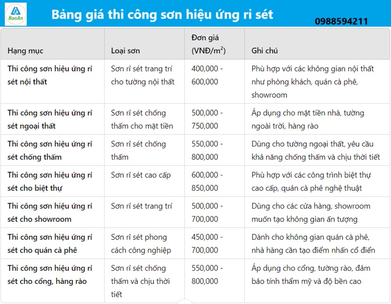 thi công sơn hiệu ứng rỉ sét
