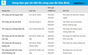 bảng báo giá chi tiết thi công sơn đá Hòa Bình