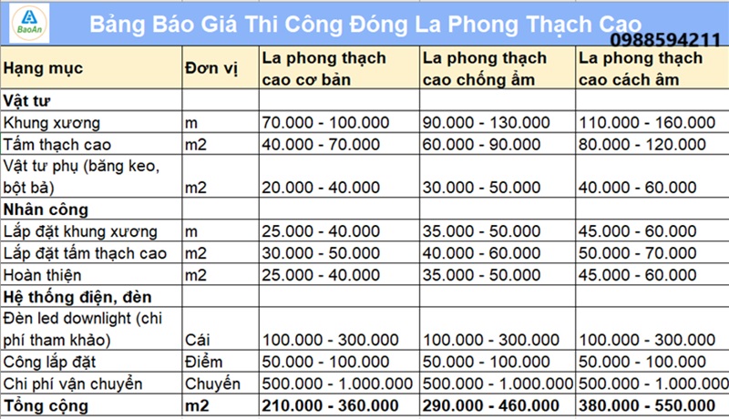 Bảng Báo Giá Thi Công Đóng La Phong Thạch Cao