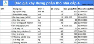 Báo giá xây dựng phần thô nhà cấp 4