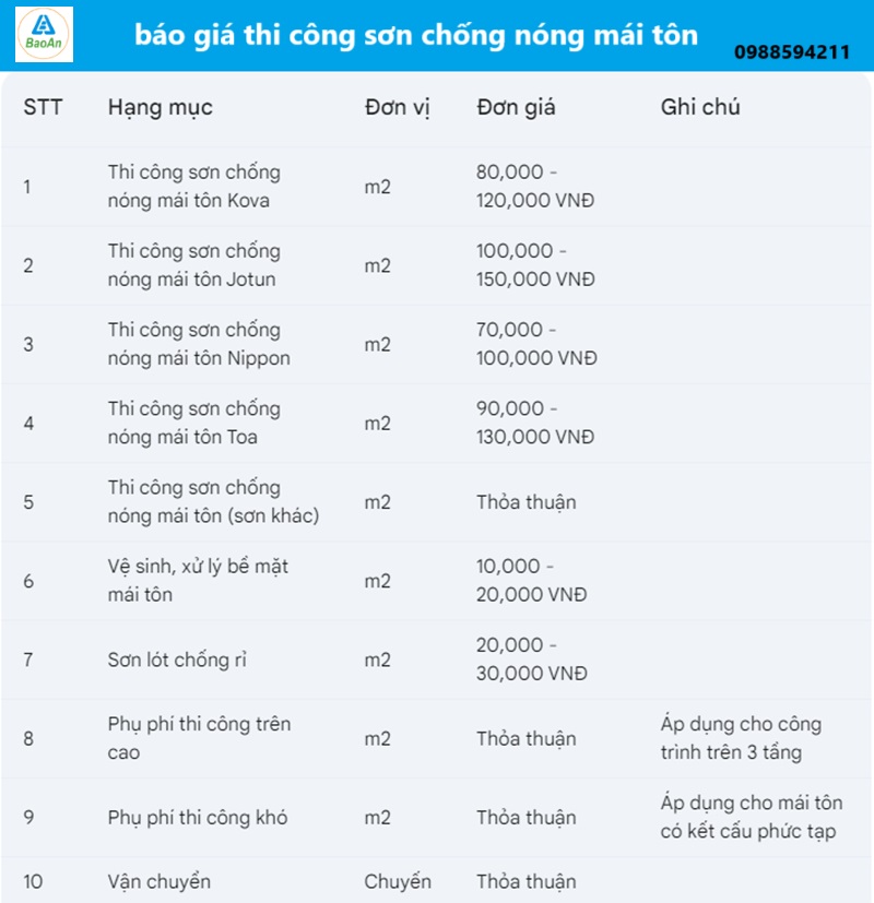 báo giá thi công sơn chống nóng mái tôn