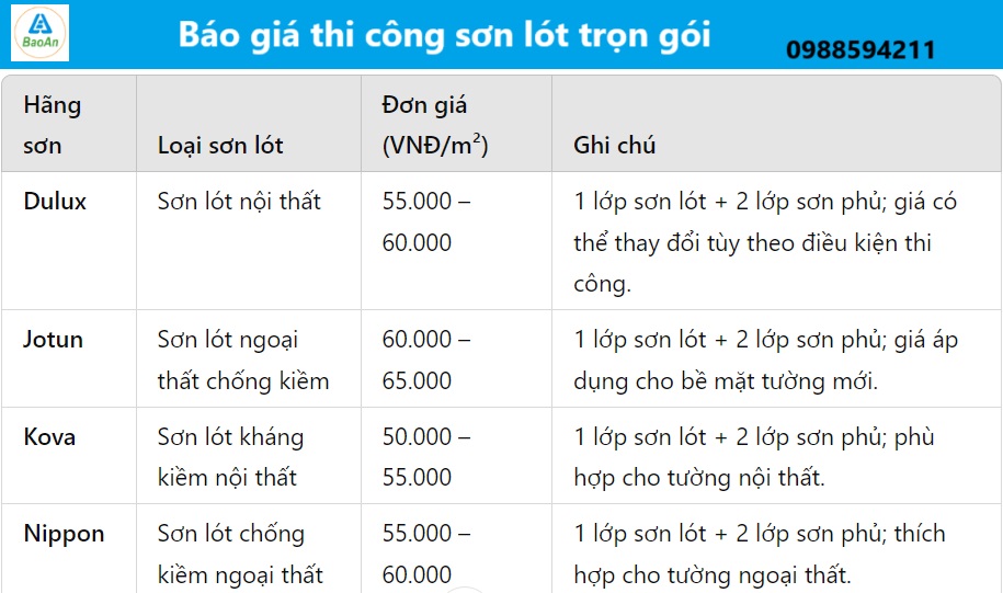báo giá thi công sơn lót trọn gói